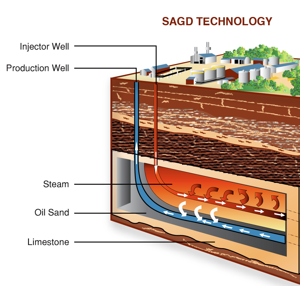 GC6CNZC Cold Lake Oil Sands (Earthcache) in Alberta, Canada created by