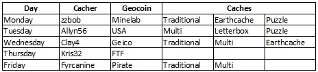 Logic Table