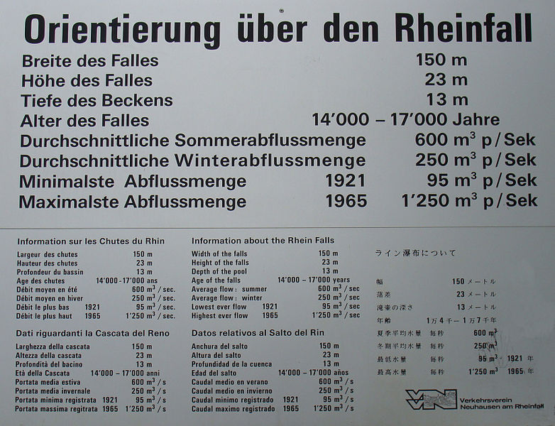 File:Orientierung über den Rheinfall.jpg