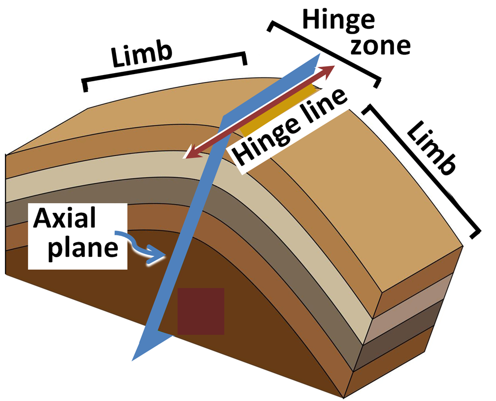 GC26CM1 Axial Planar Cleavage in Folded Slate (Earthcache) in Tennessee,  United States created by Narnian Rockhound