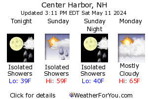 Center Harbor, New Hampshire, weather forecast