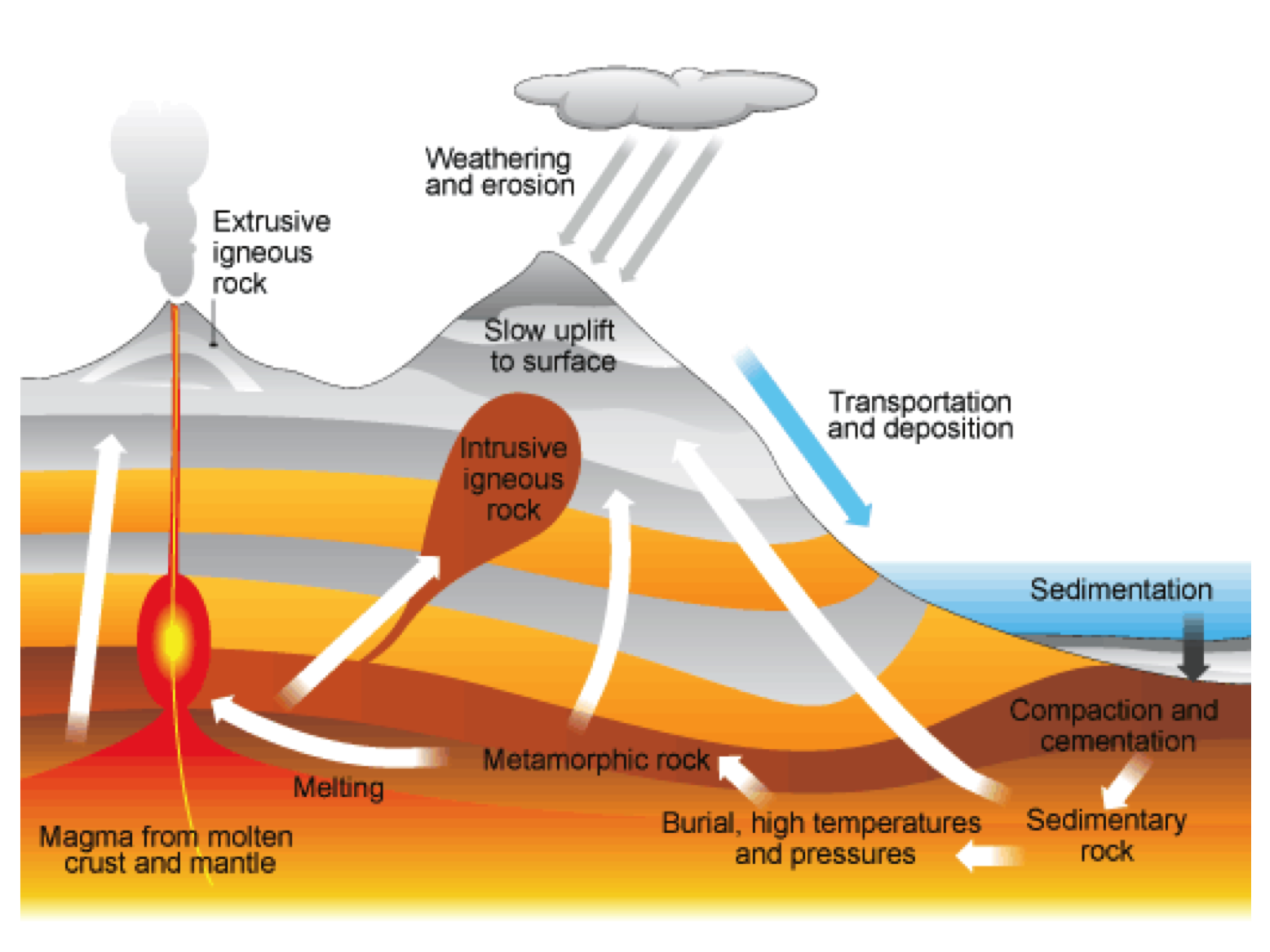 How Is Obsidian Formed Diagram - nachmacherin80