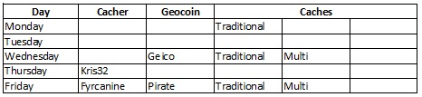 Logic Table