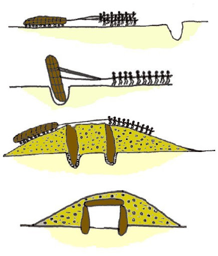 Megalithen bewegen