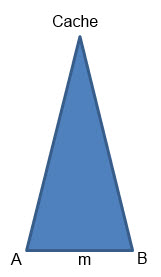 Triangle