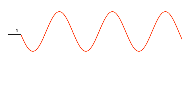 ondas-transversales-periodicas