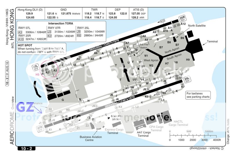 Aerodrome Chart