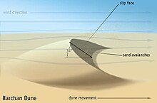 Bildresultat fÃ¶r barchan dunes