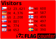 free counters