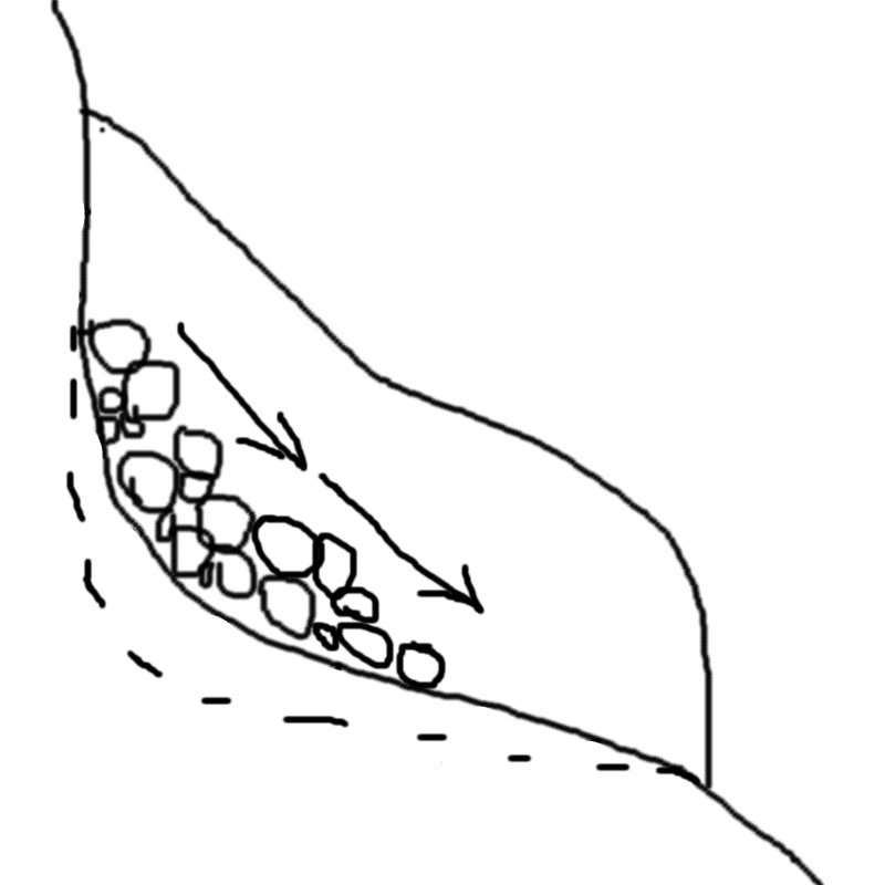 Corrie Formation 4
