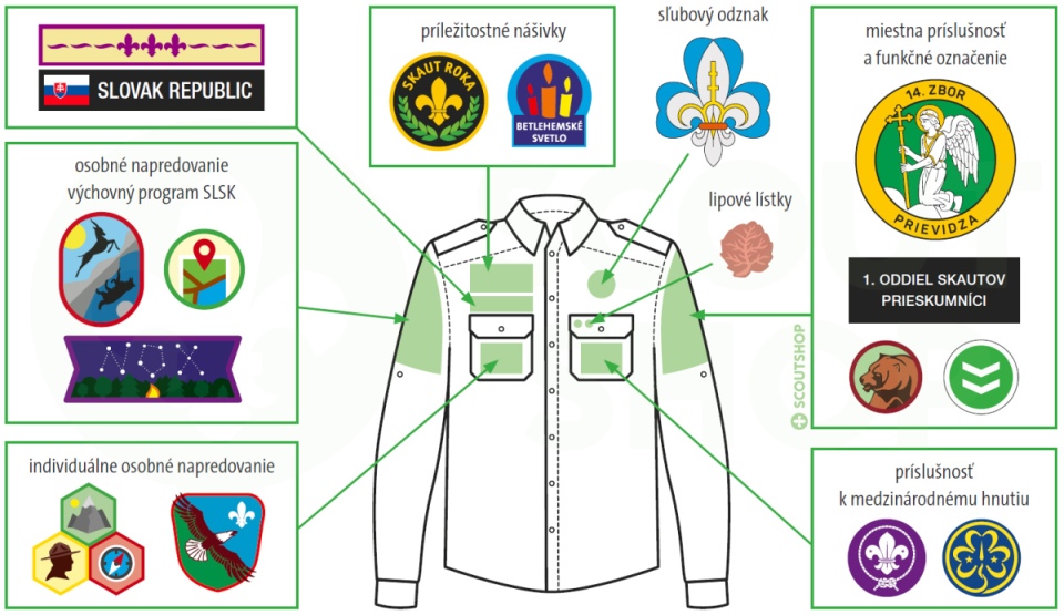 Kam prišiť nášivky na skautskú košeľu? - ScoutShop.sk