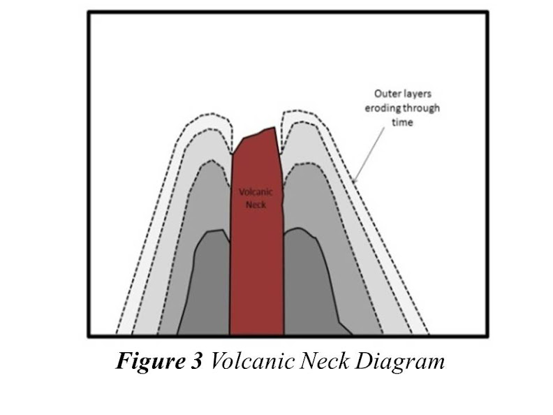 volcanic neck diagram