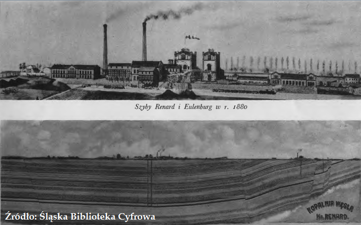 Kopalnia Hrabia Renard w dziewiętnastym wieku wraz z przekrojem geologicznym