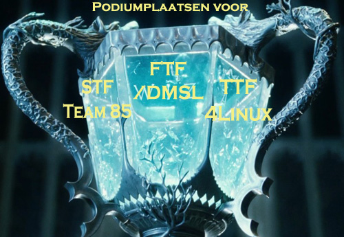 Podium vuurbeker