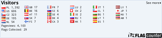 Flag Counter Flag Counter