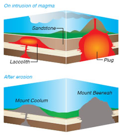 Glasshouse Mountains Formation Image