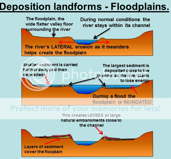 Floodplain Diagram photo ScreenShot2014-08-18at104218AM_zpsfc962f09.png