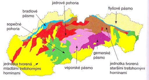 geologicke pasma