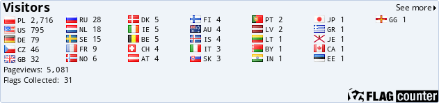 Flag Counter Flag Counter