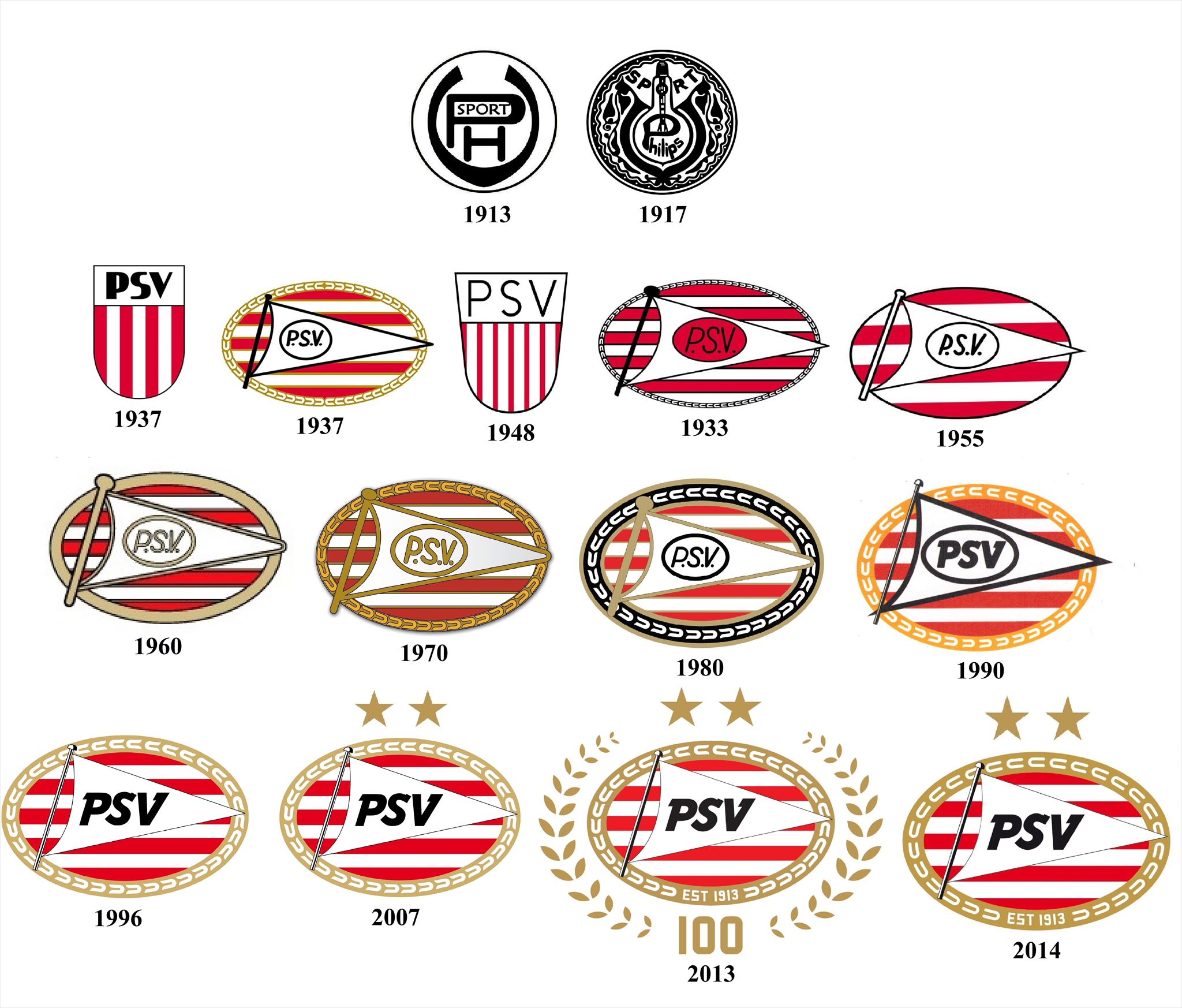 Evolution of Football Crests: PSV Eindhoven Quiz Stats - By bucoholico2