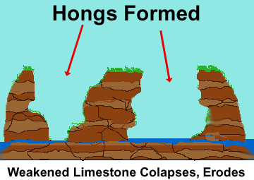 Limestone collapse