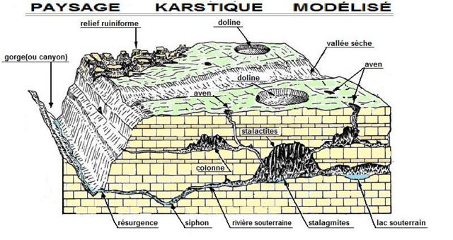 paysage karstique paysage karstique