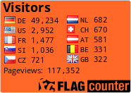 free counters