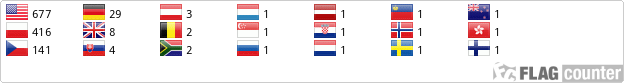Flag Counter