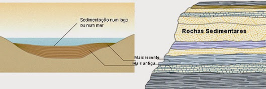 Estratificação