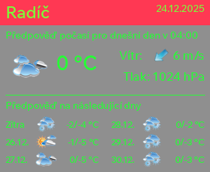 Počasí Radíč - Slunečno.cz