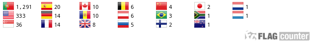 Flag Counter