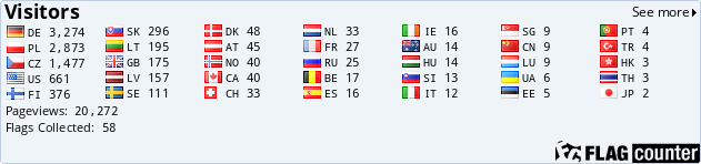 Flag Counter Flag Counter