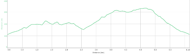 Elevation Profile