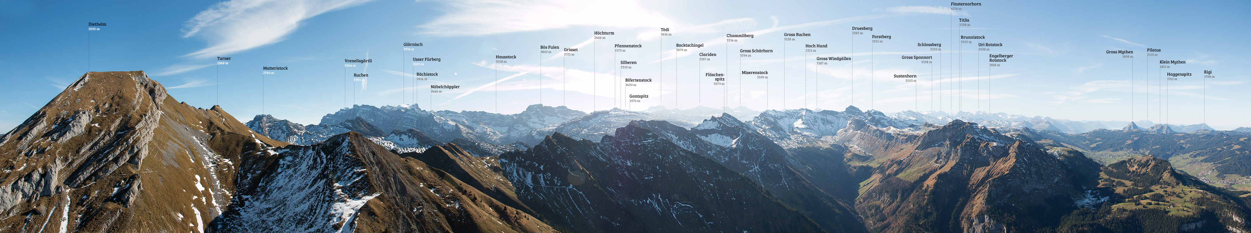 Panorama Wändlispitz