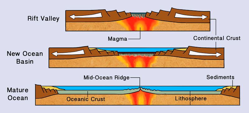 Scientists Detect Deep Carbon Emissions Associated With Continental Rifting  - Geology In