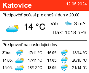 Počasí Katovice - Slunečno.cz
