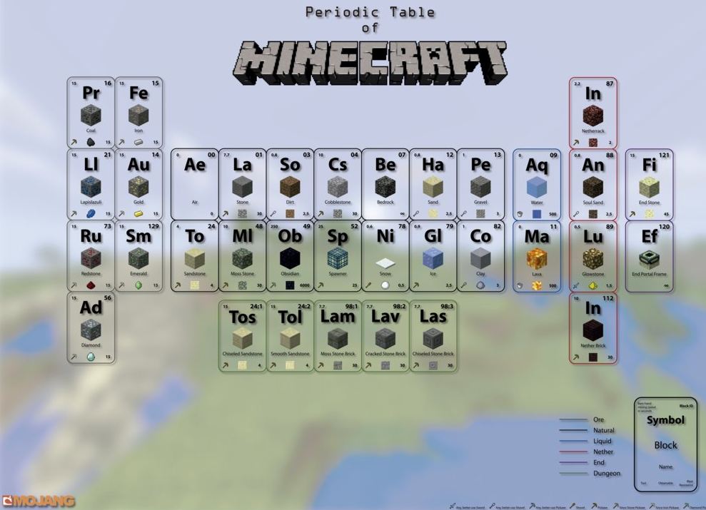 Minecraft Table of Elements