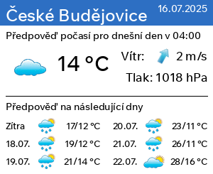 Počasí České Budějovice - Slunečno.cz