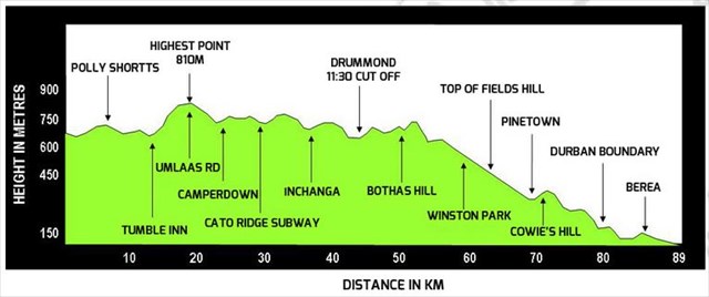 Comrades Marathon Route Map Gc5Npzt Comrades Marathon - Field's Hill (Traditional Cache) In Kwazulu  Natal, South Africa Created By Technonut