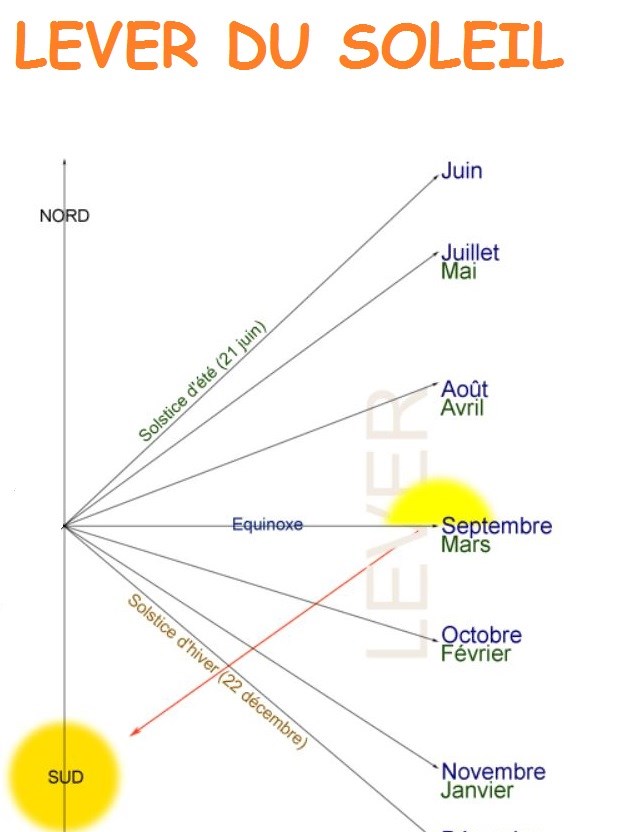 GC5ZCEA Variation du lever du soleil (Earthcache) in Bretagne, France created by sartor35