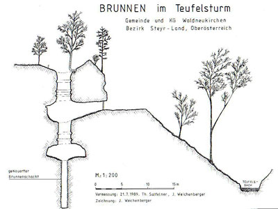 Brunnen