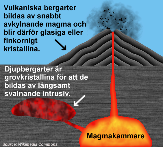 Magmatisk bergart