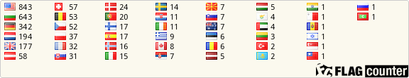 Flag Counter