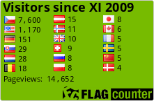 free counters