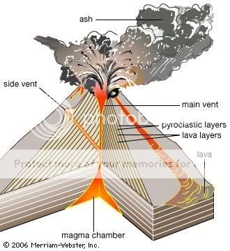 Cross section of a Stratovolcano
