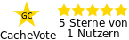 CacheVote rating