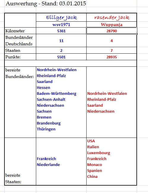 Das Jahr ist um... Die Auswertung
