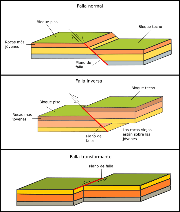 Tipos-de-fallas-geol-gicas